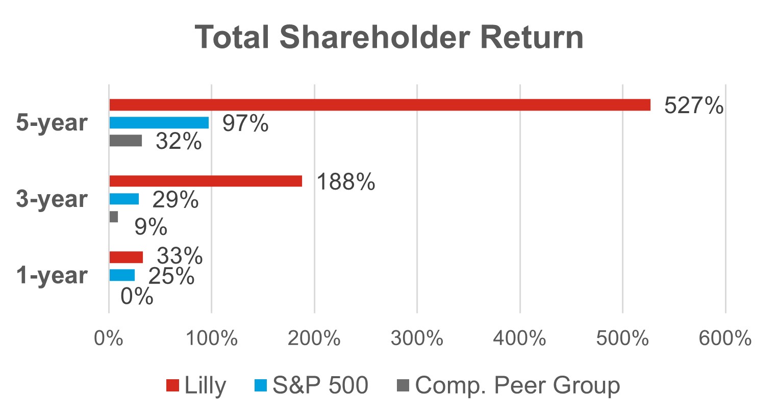 Shareholder Return.jpg